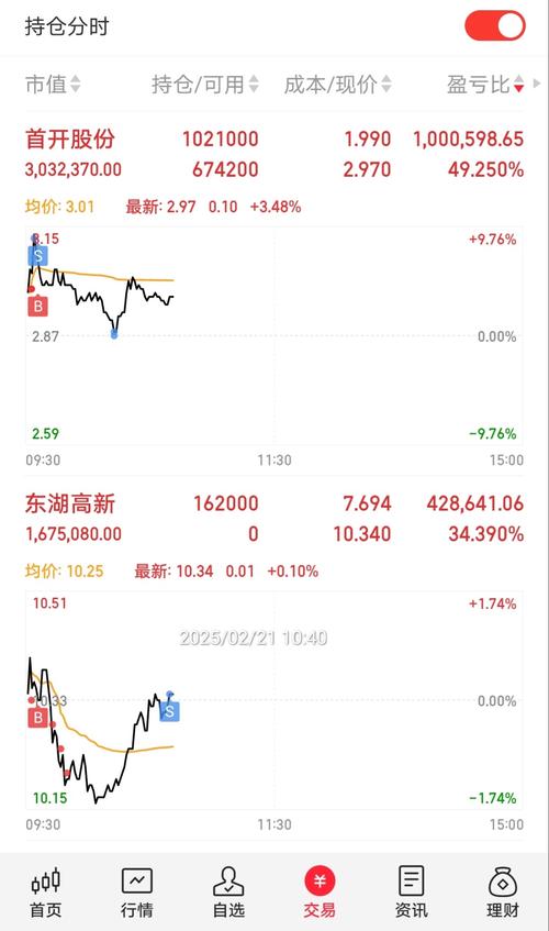 東湖高新股票股吧最新消息
