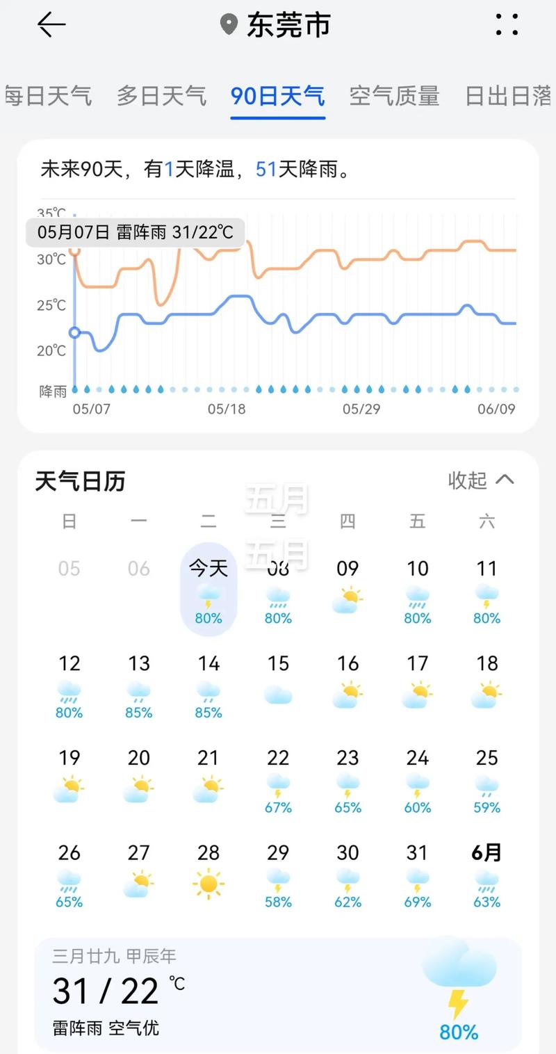 東莞天氣