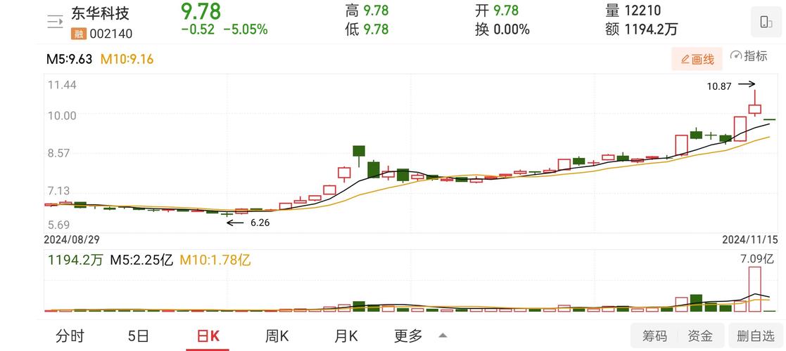 東華科技股吧2022