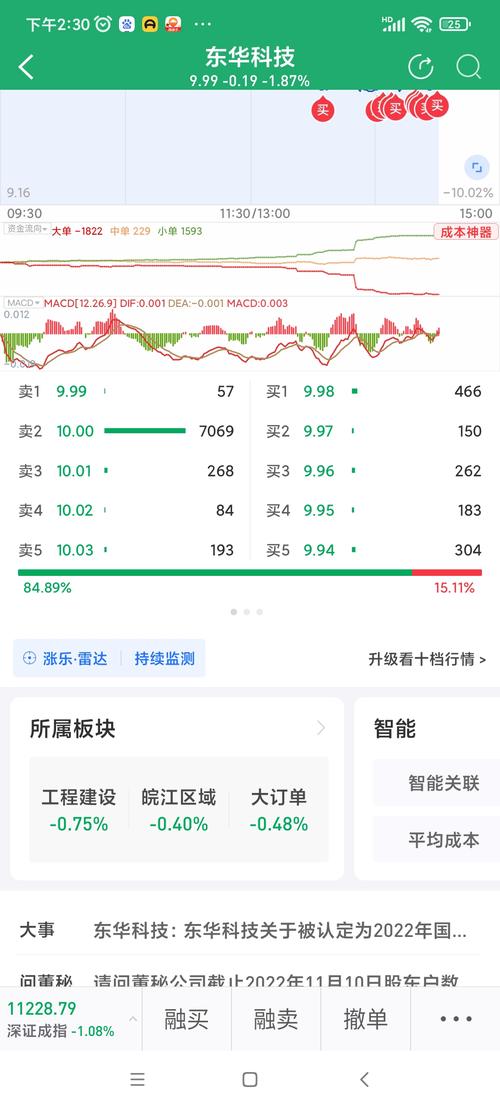 東華科技股吧股票行情