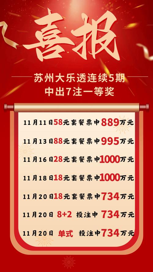 樂普目標(biāo)價(jià)