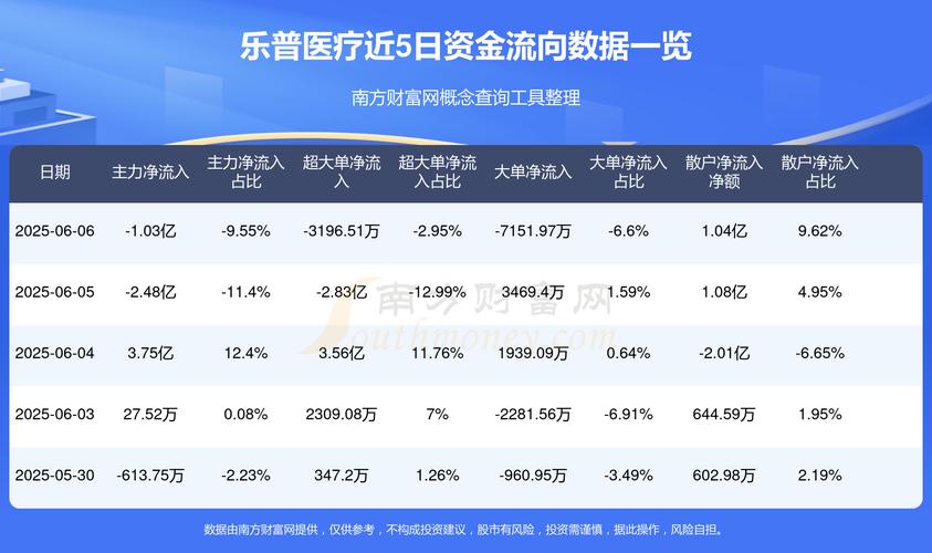 樂普醫(yī)療300003股票