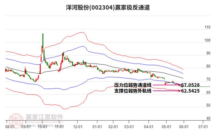 洋河股份股吧走勢圖