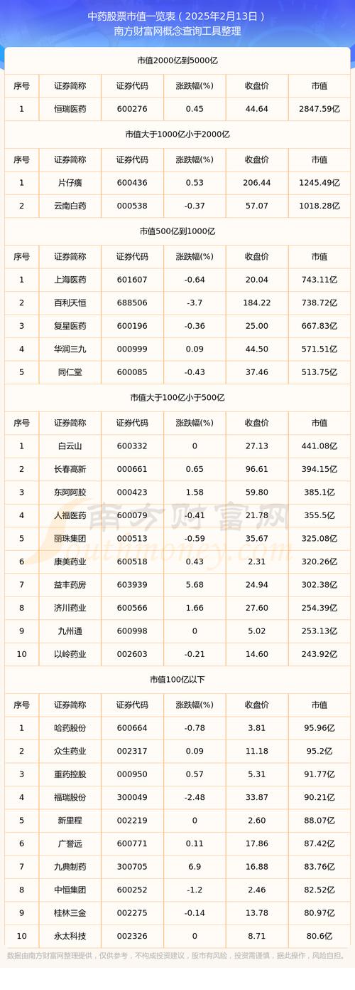 浙江醫(yī)藥股份有限公司市值