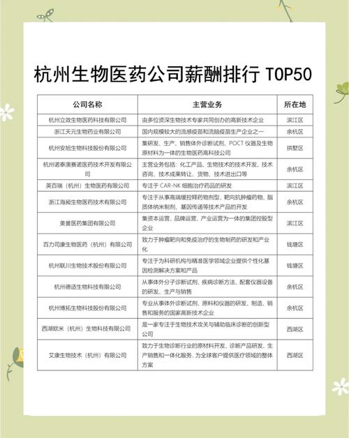浙江醫(yī)藥股份有限公司待遇