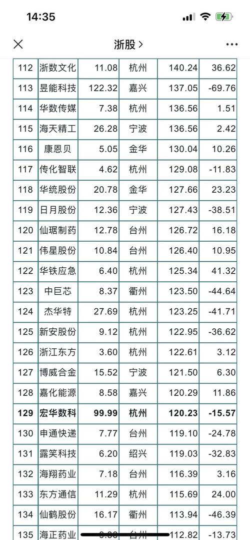 浙江醫(yī)藥股份有限公司股票