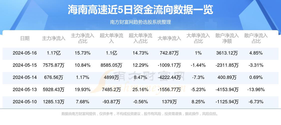 海南高速股市