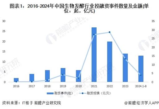 現(xiàn)代投資重組傳聞
