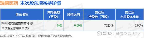 瑞康醫(yī)藥千股千評(píng)股吧