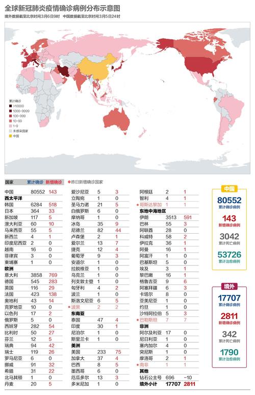 全球疫情一億人，疫情導(dǎo)致全球貧困