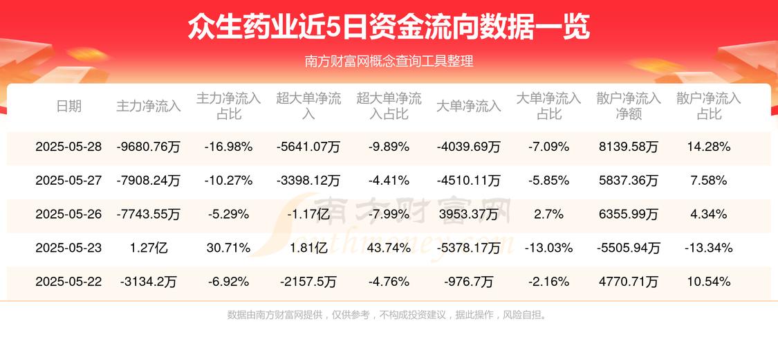 眾生藥業(yè)股吧股吧最新消息，眾生藥業(yè)股吧同花順