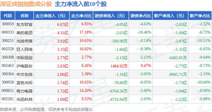 眾生藥業(yè)股票行情分析
