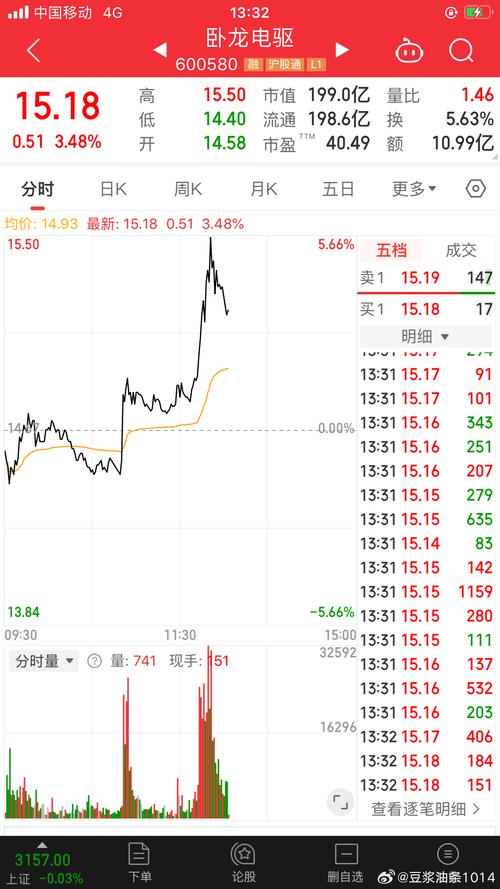 臥龍電氣股