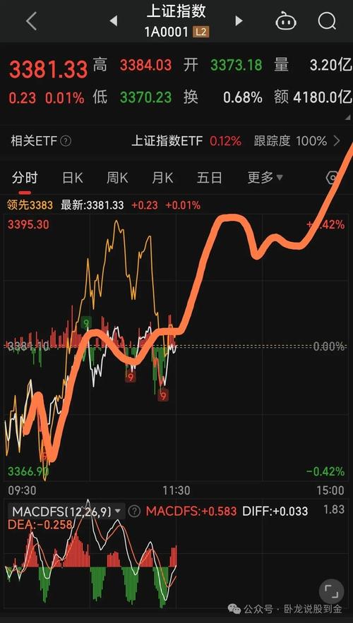臥龍電機股吧，臥龍電氣股價