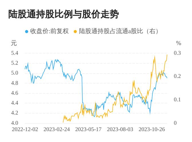 興化股份股價實時情況