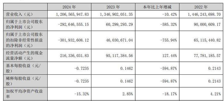 華伍股份2023業(yè)績預(yù)測