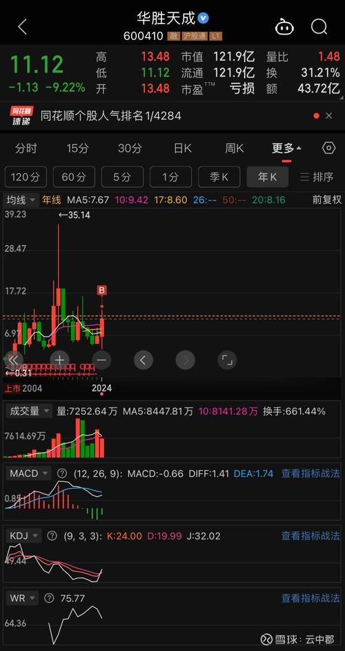 華勝天成股票最新消息