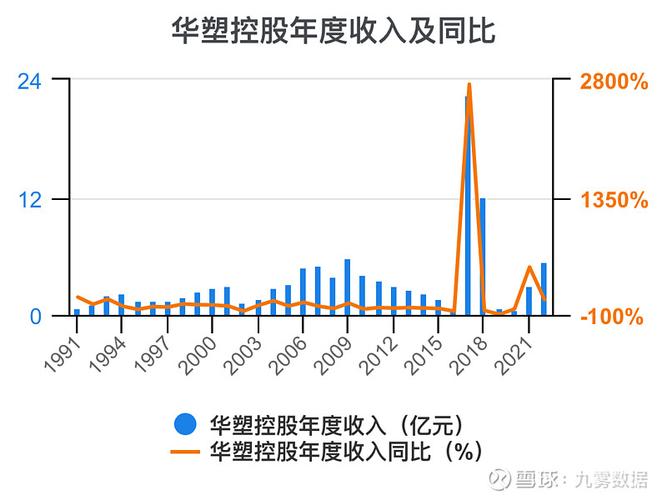 華塑股份最新分析