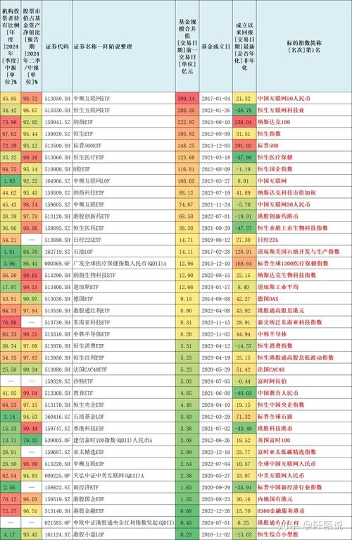 華夏QDII基金，華夏東極之稱