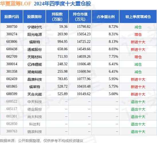 華夏全球基金凈值查詢今日行情
