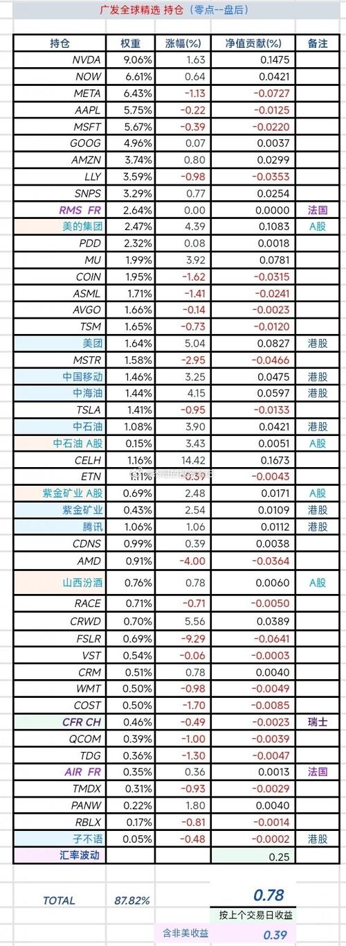 華夏全球基金最新凈值