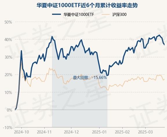 華夏平穩(wěn)增長基金凈值今日走勢