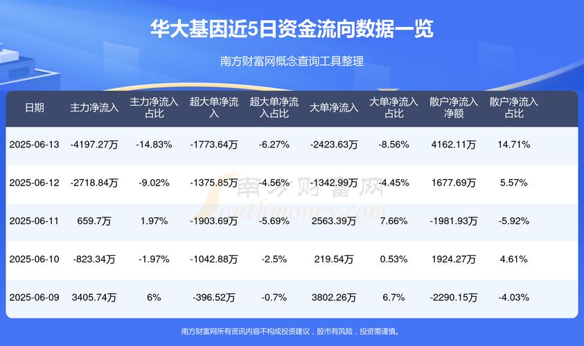 華大基因股票東方財(cái)富網(wǎng)，華大基因股票目標(biāo)價