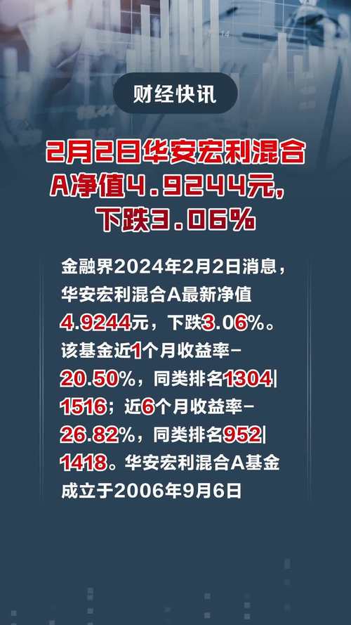 華安宏利今日凈值