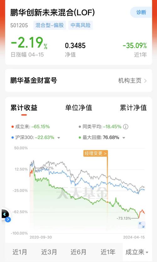 華寶精選基金凈值查詢，華寶精選凈值
