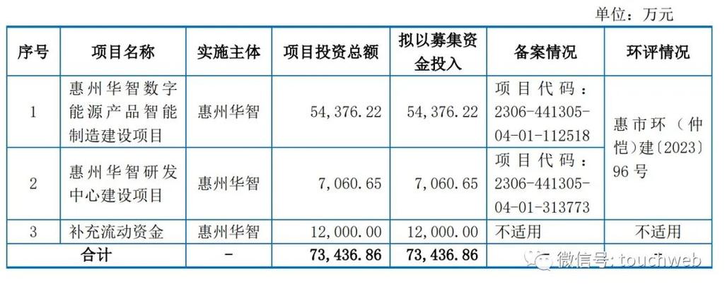 華智控股最新消息