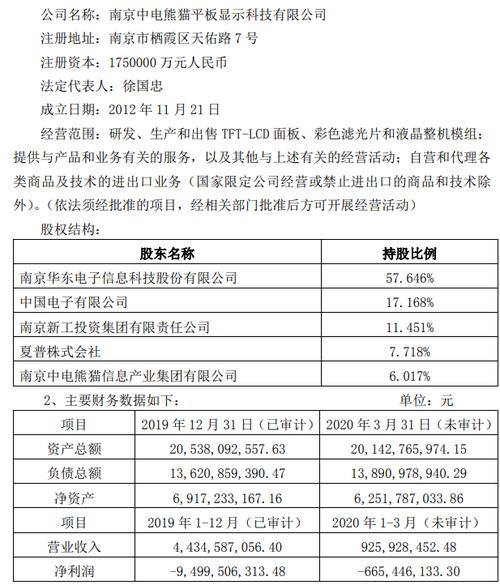 華東科技股2019