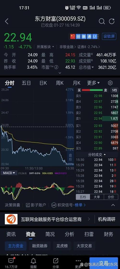 華東科股票股吧，華東科技股吧東方財富