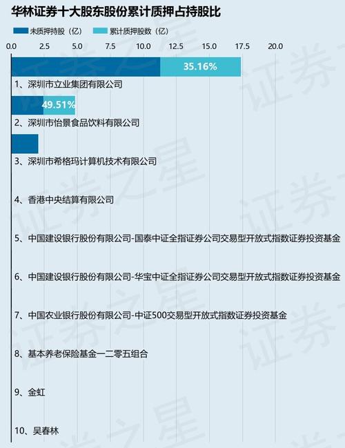 華林證券最新傳聞