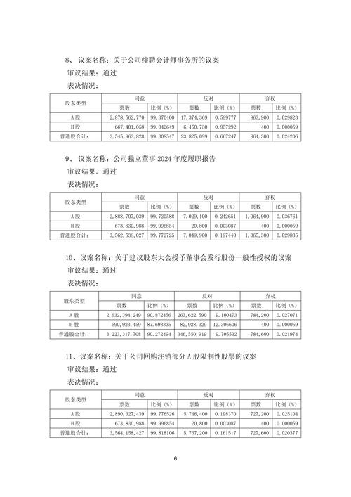 華泰證券股份有限公司持股