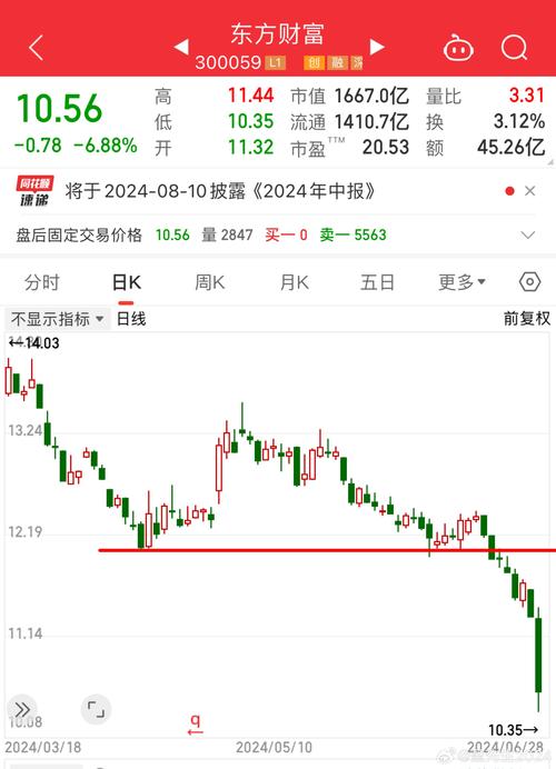 華盛昌股票東方財富