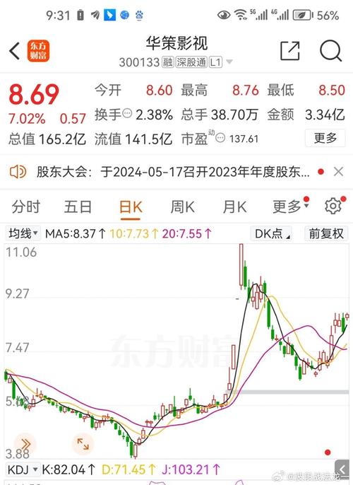 華策影視股票股吧