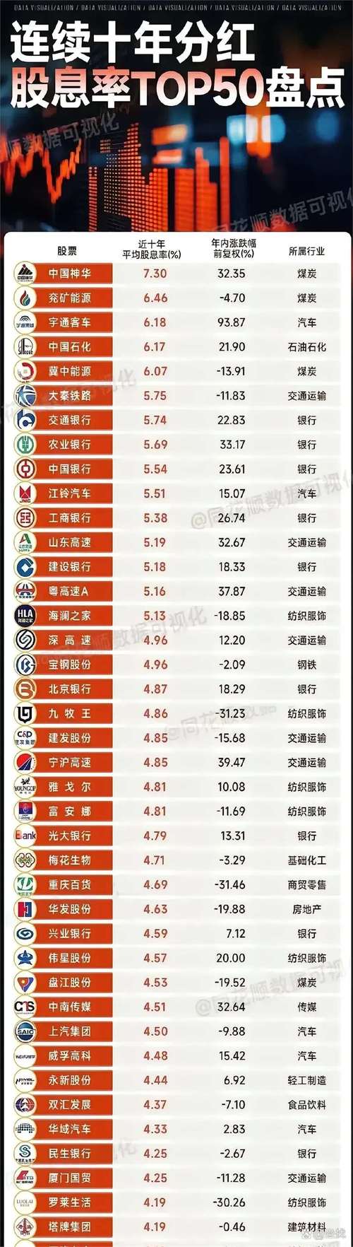 華能國(guó)際股票分紅記錄，華能國(guó)際股票最新分析