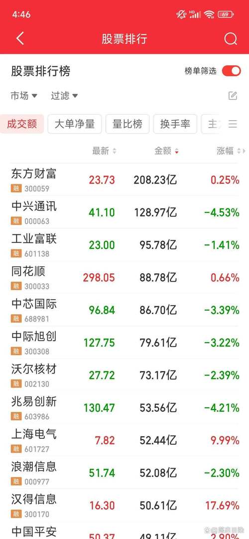 華能國際股吧東方財(cái)富