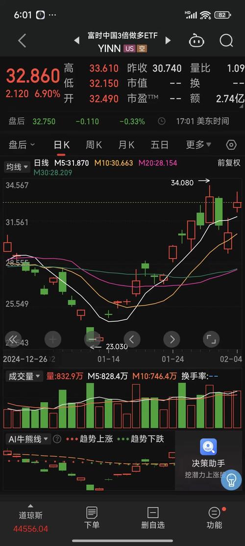 華能國際股票為何不漲