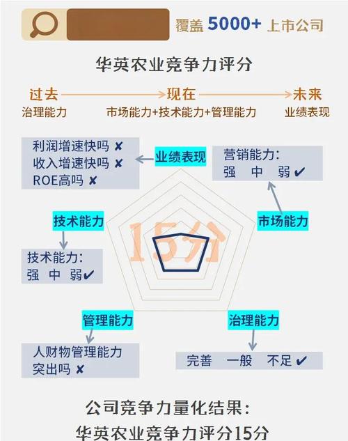 華英農(nóng)業(yè)深度分析