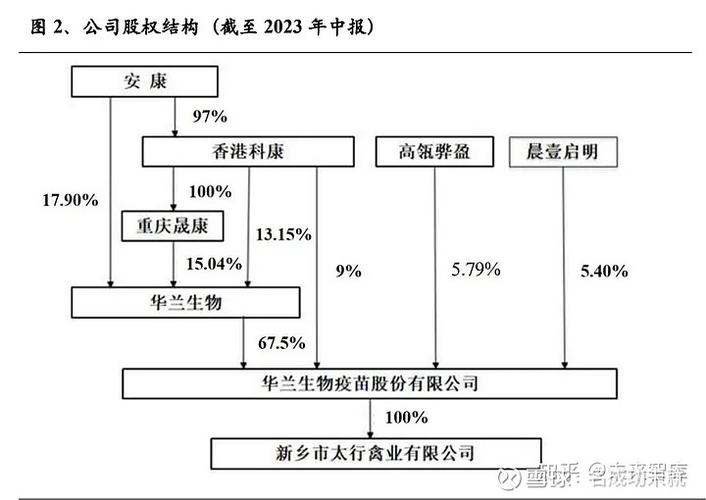華蘭疫苗合理估值分析