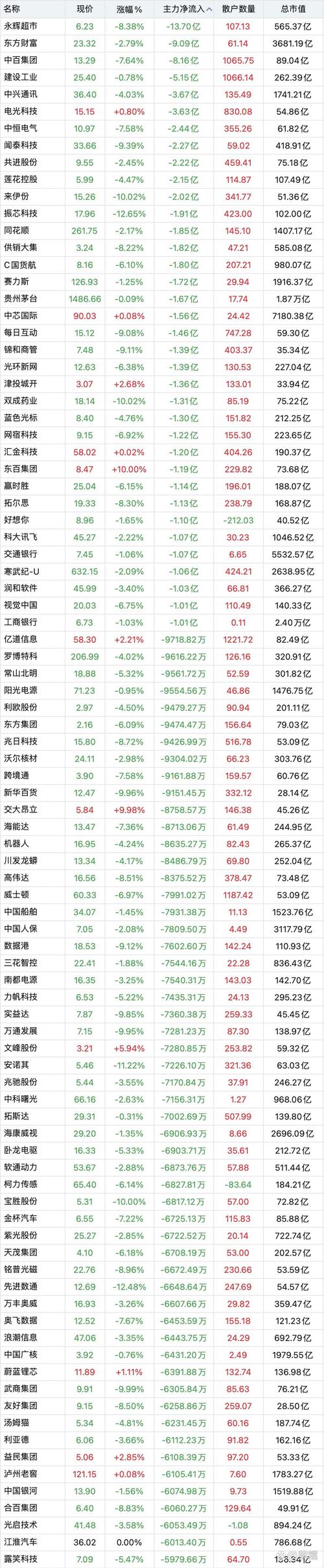 華資實(shí)業(yè)今日行情