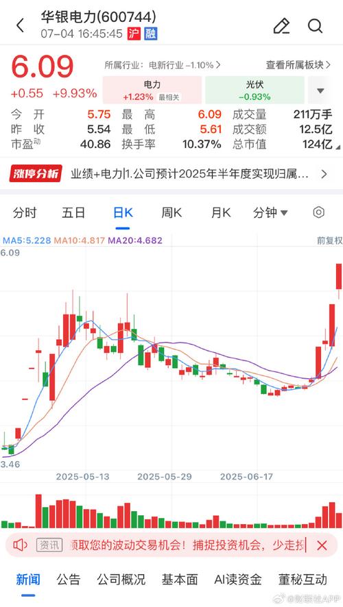 華銀電力股票最低價