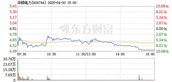 華銀電力股票行情東方財富網(wǎng)