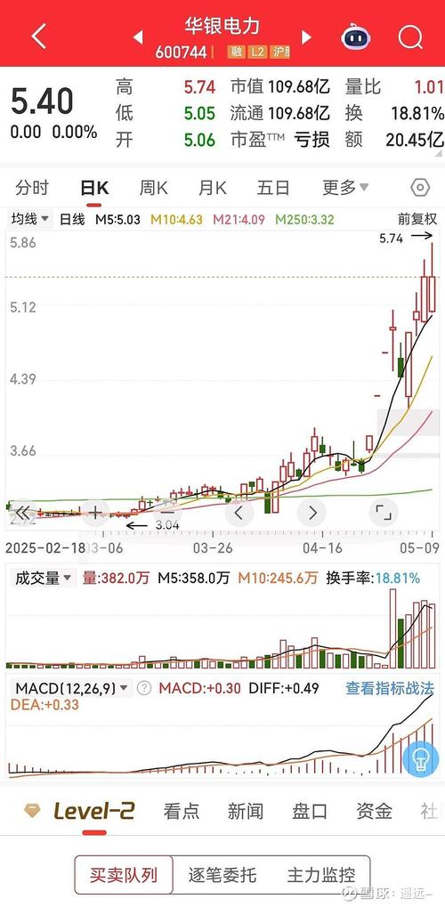 華銀電力股票行情，華銀電力股票股票