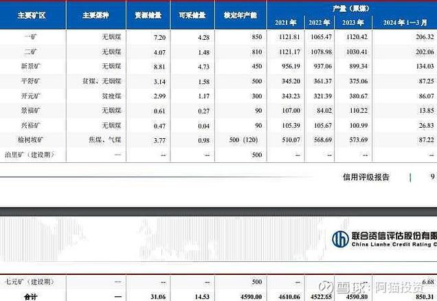 華陽股份股價