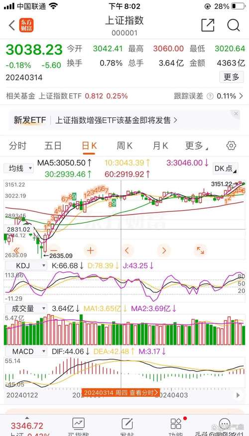 萬(wàn)向錢(qián)潮股吧社區(qū)討論，萬(wàn)向錢(qián)潮股吧分析討論
