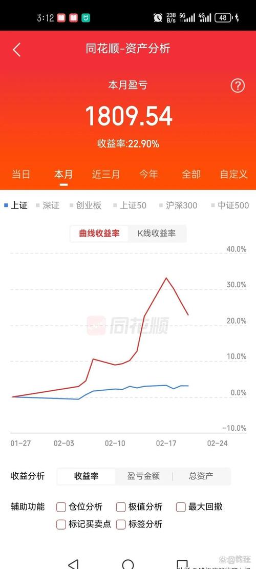 萬(wàn)家樂(lè)股市