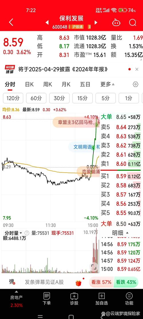 萬科股吧最新