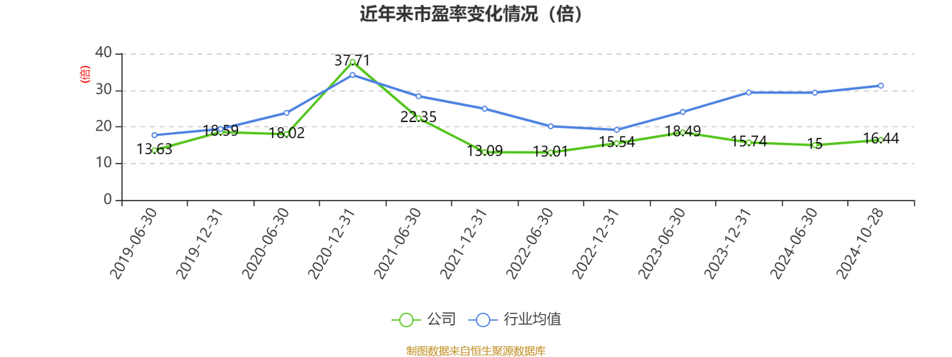 萬華化學股票多少錢，萬華化學股票行情走勢